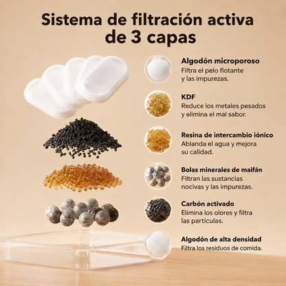 Fuente Inalámbrica AquaPaws